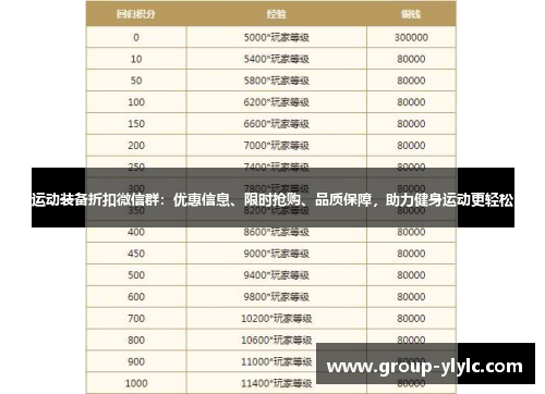 运动装备折扣微信群：优惠信息、限时抢购、品质保障，助力健身运动更轻松